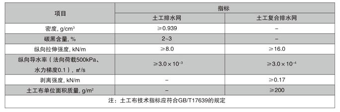 三維復合排水網(wǎng)