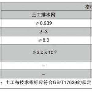 三維復合排水網(wǎng)
